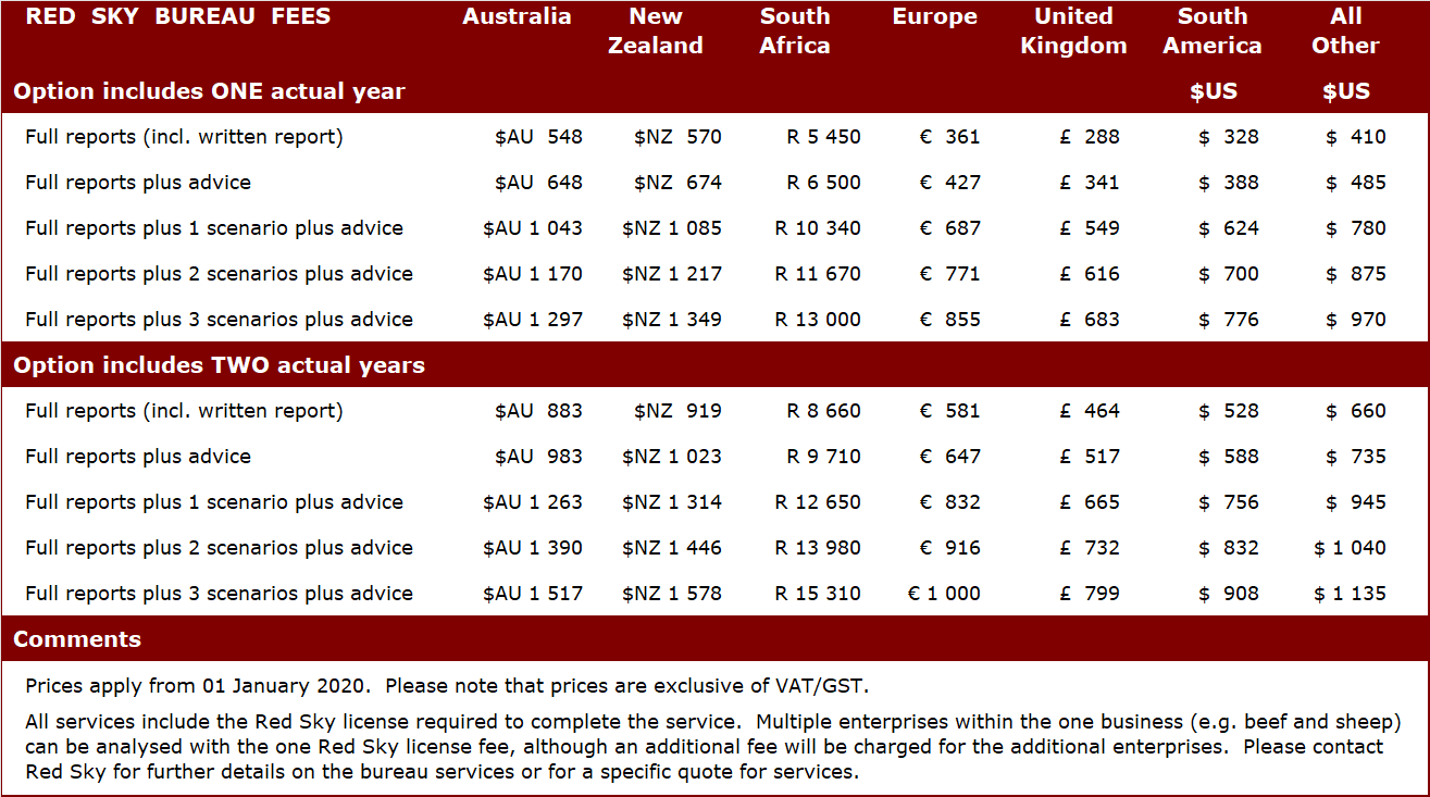 Red Sky Bureau Fees